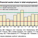 Image for article titled Why having a lot of bankers is dangerous for any economy